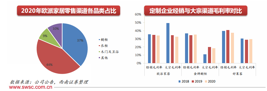 歐派家居營銷模式策劃方案 匹配優質裝企，挖掘經銷商動能